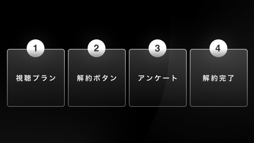 いつでも簡単に解約できる