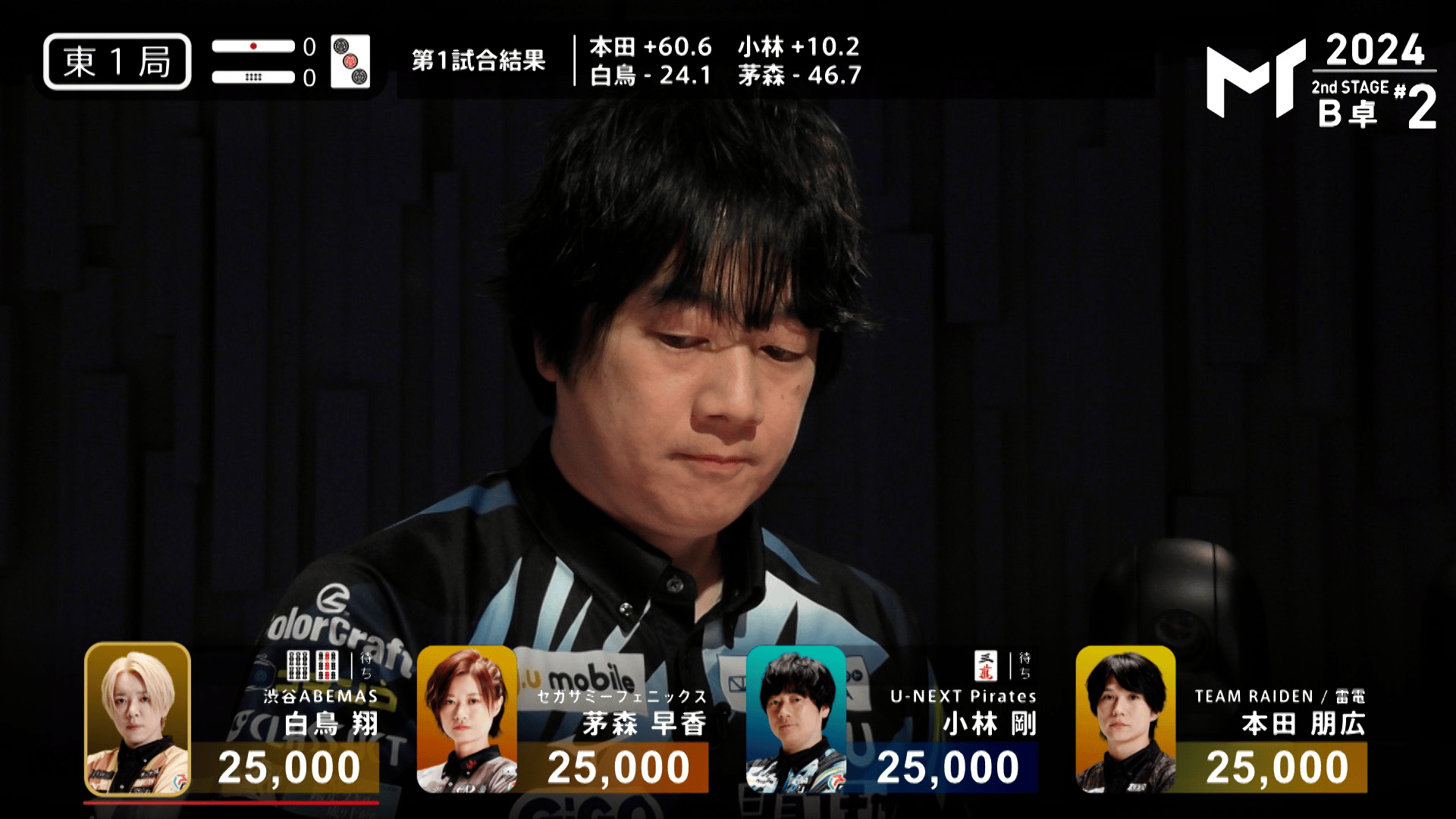 Mトーナメント2024 - 予選2 - 【7月1日 B卓】小林剛:完璧すぎる打牌選択 (麻雀) | 無料動画・見逃し配信を見るなら | ABEMA