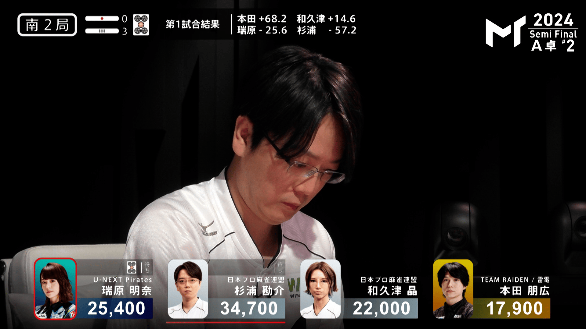 Mトーナメント2024 - 決勝トーナメント - 【7月27日 セミファイナル A卓第2試合】南2-3 杉浦勘介 白組デッドヒート開戦!逆境 ...