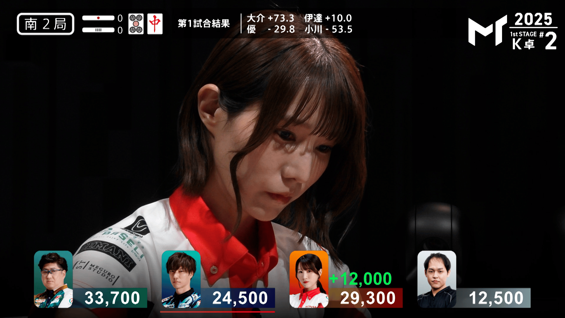 Mトーナメント2025 - 予選1st - 【6/20 1st K卓第2試合】南2 伊達朱