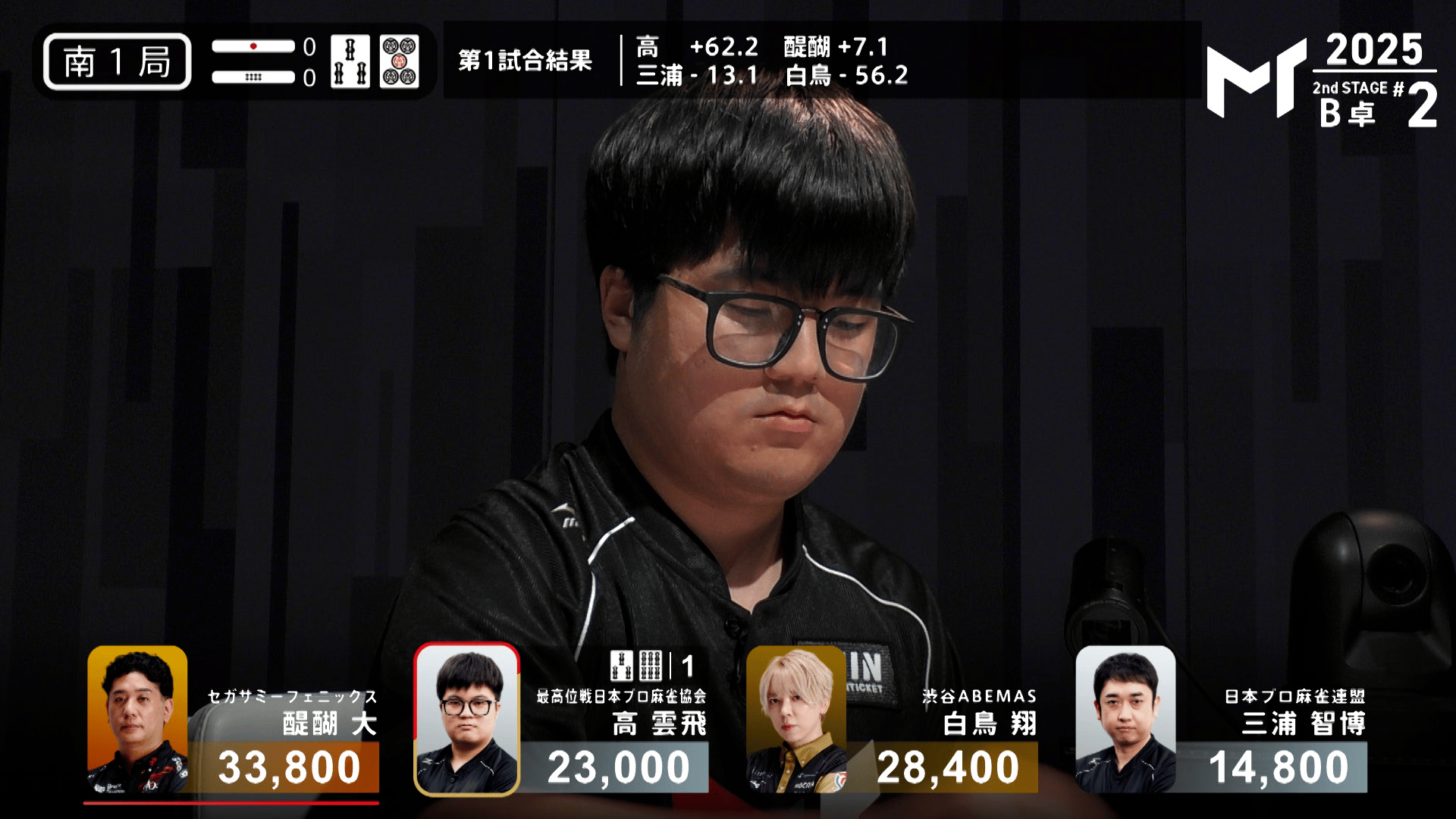 D・Mバトルアリーナ2005 ジェネレートリーグ 関東A大会 レギュラー