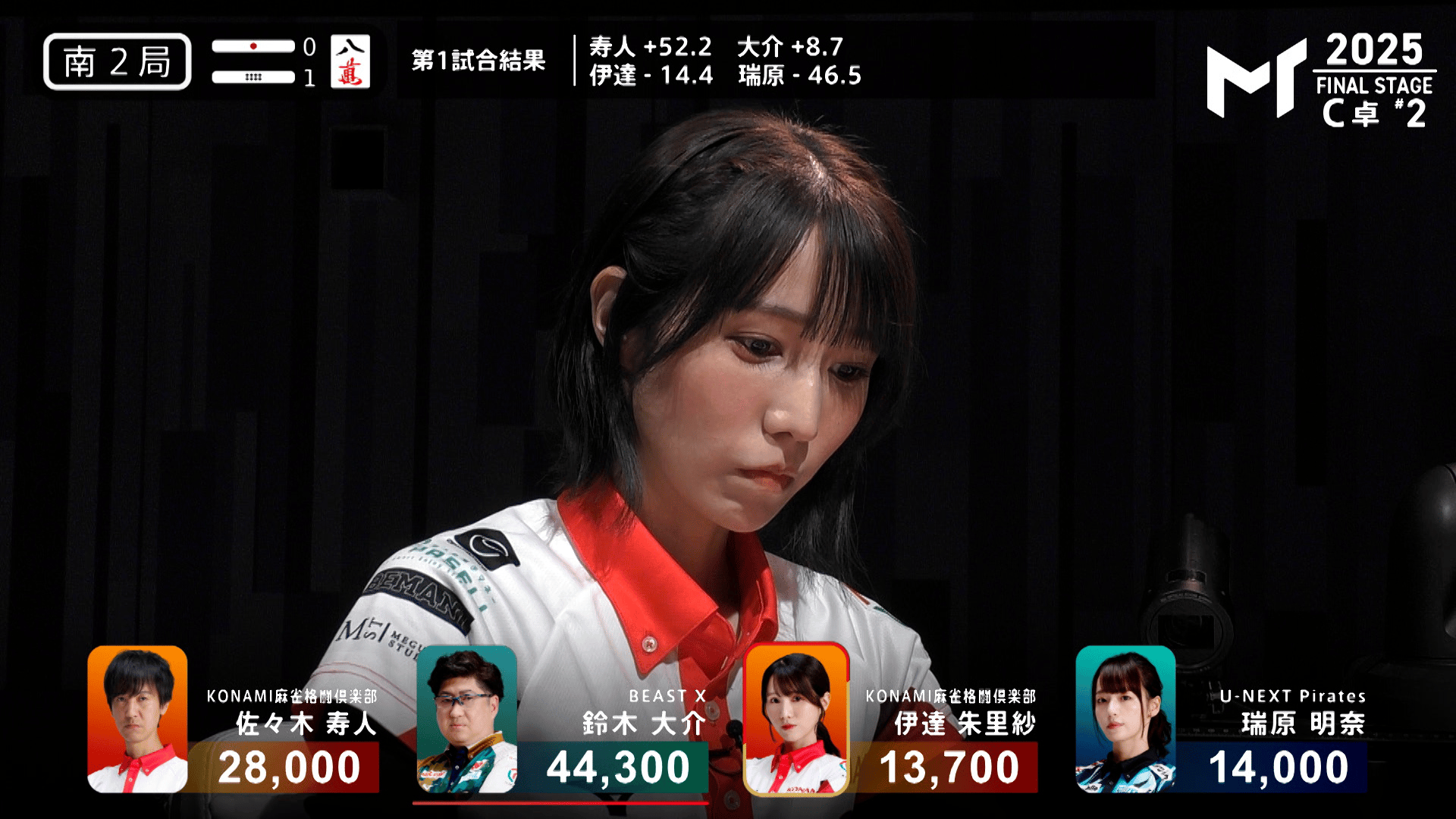 Mトーナメント2025 - 決勝トーナメント - 【7/25 ファイナルステージ C