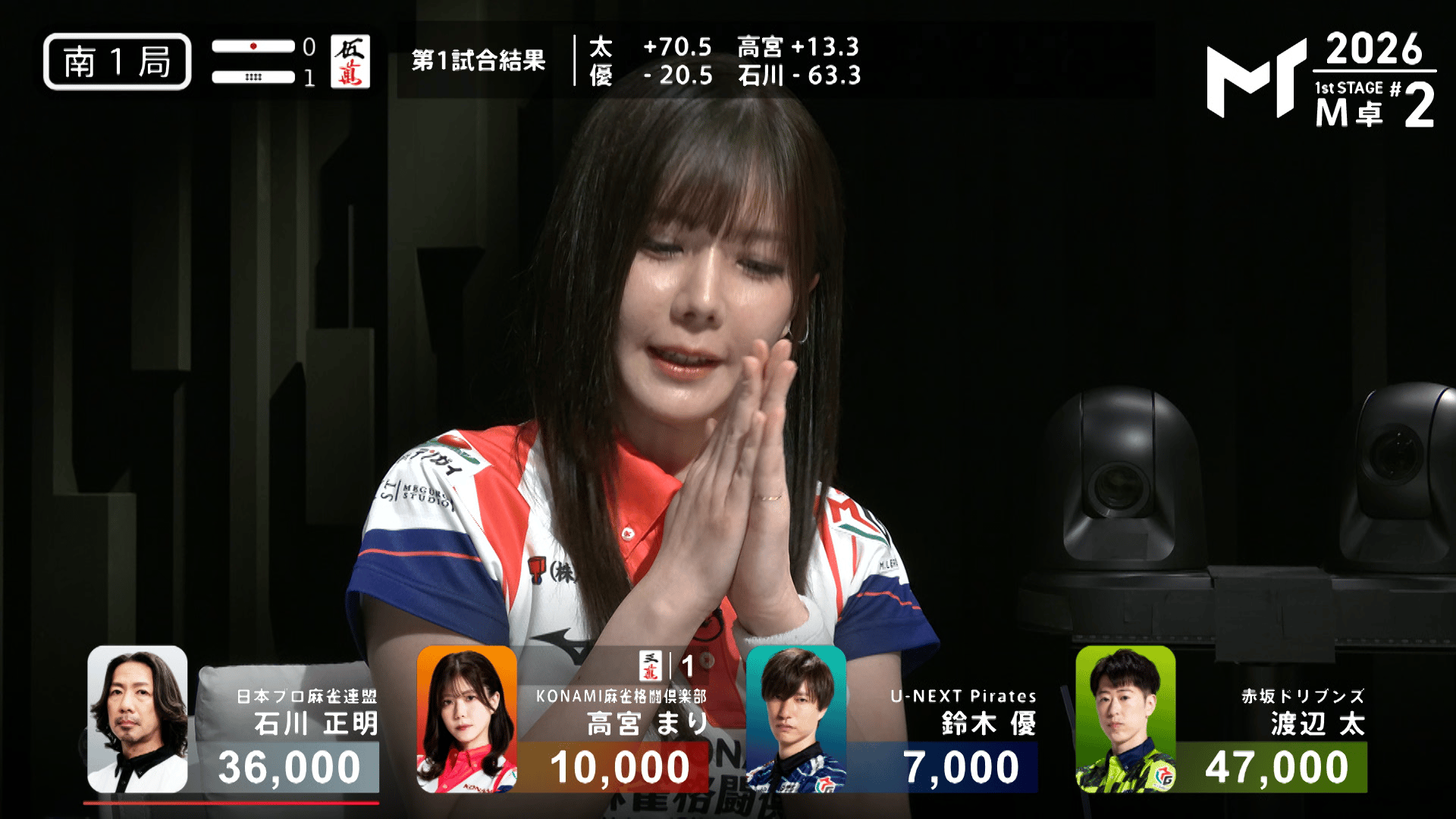 Mトーナメント2026 - 予選1st - 【6月22日 M卓】高宮まり:点数誤申告で