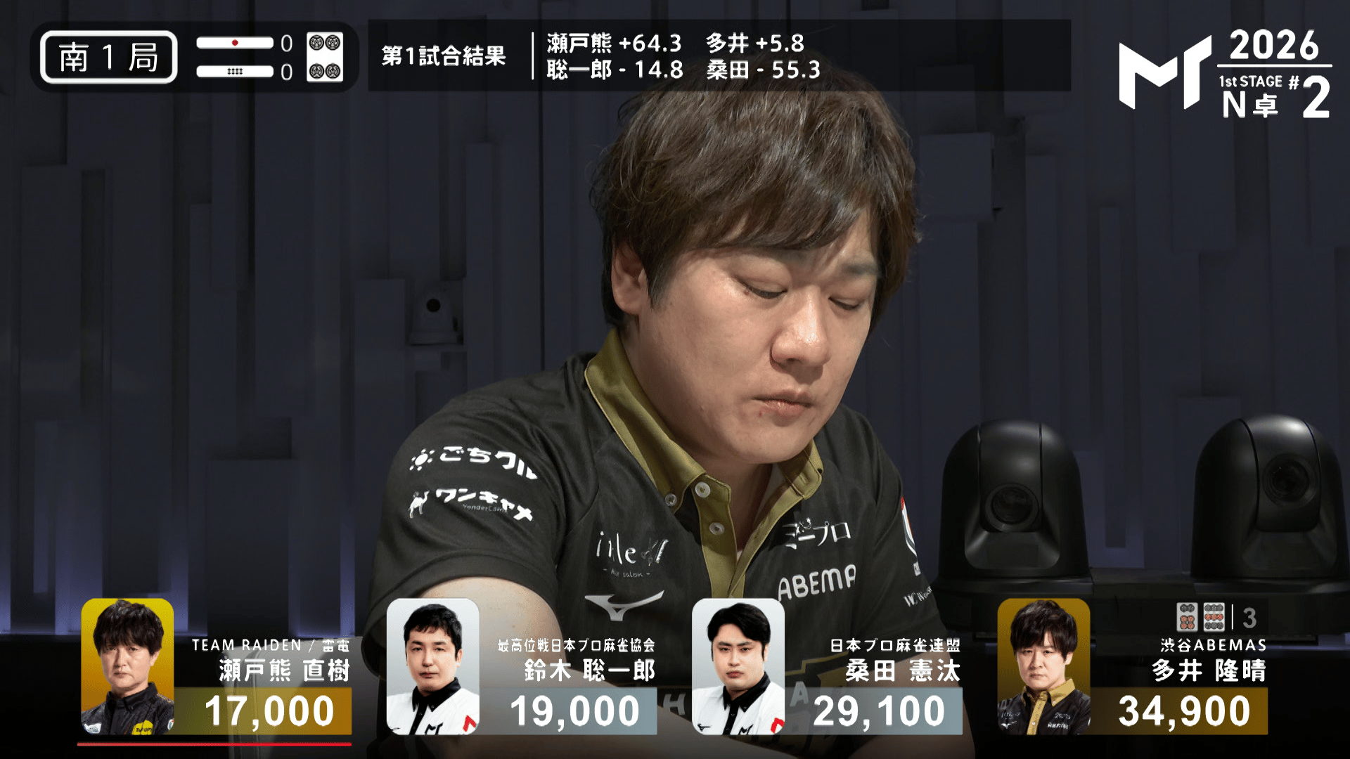 Mトーナメント2026 - 予選1st - 【6/22 1stN卓第2試合】南1 多井隆晴 ちっちゃな声で点数申告!持ち前の安定感を持ってすれ ...