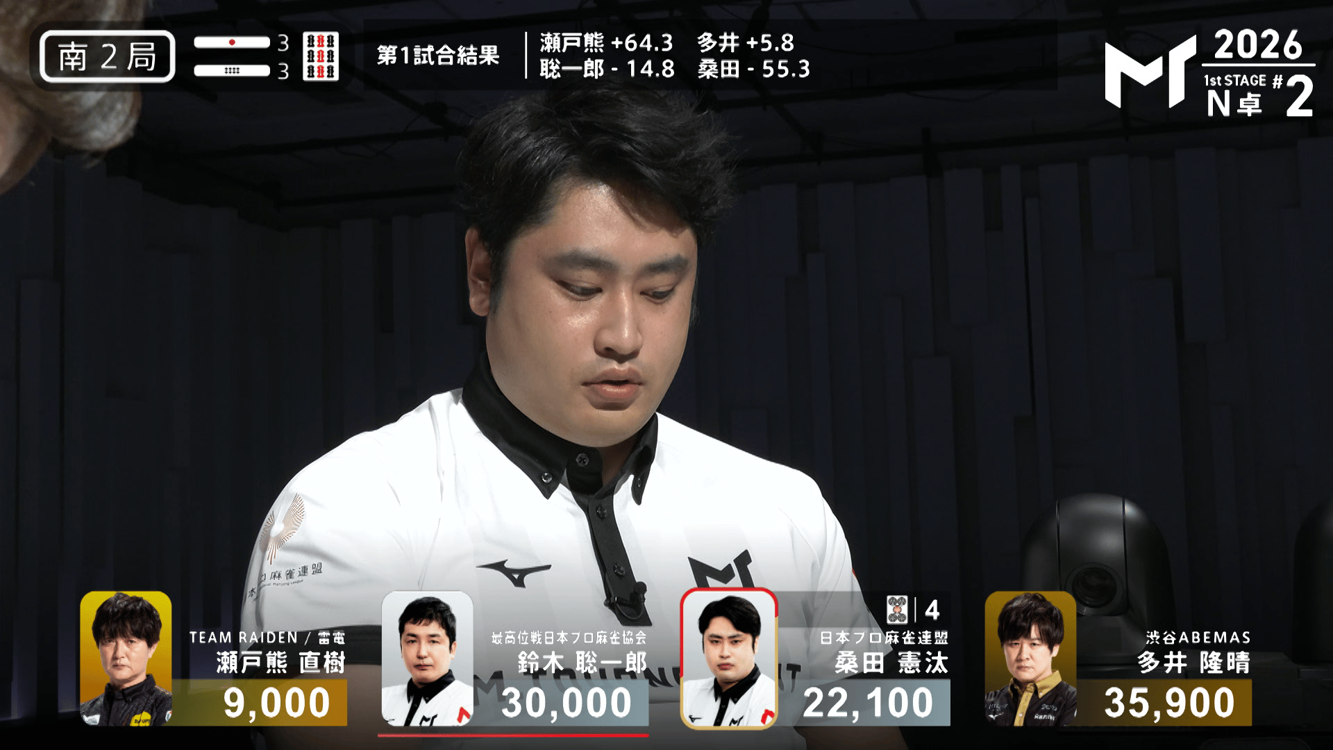 Mトーナメント2026 - 予選1st - 【6/22 1stN卓第2試合】南2-3 桑田憲汰 一発がなければこれでどうだ!王牌から赤 ...