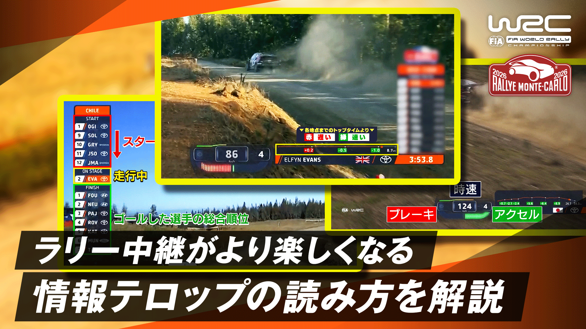ラリー中継がより楽しくなる 情報テロップの読み方を解説| Day4 - WRC