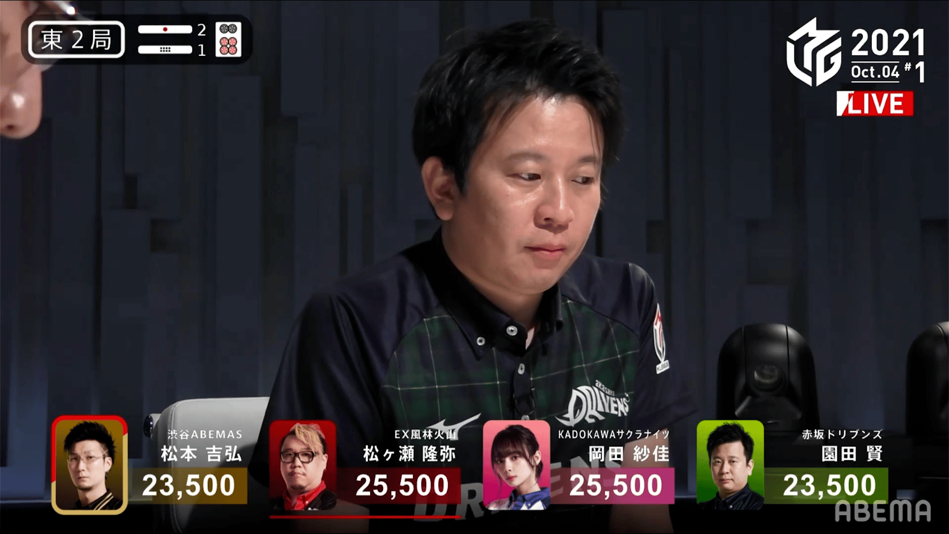 Mリーグ2021シーズン開幕!初アガリは初年度と同じ魔術師「園田賢」