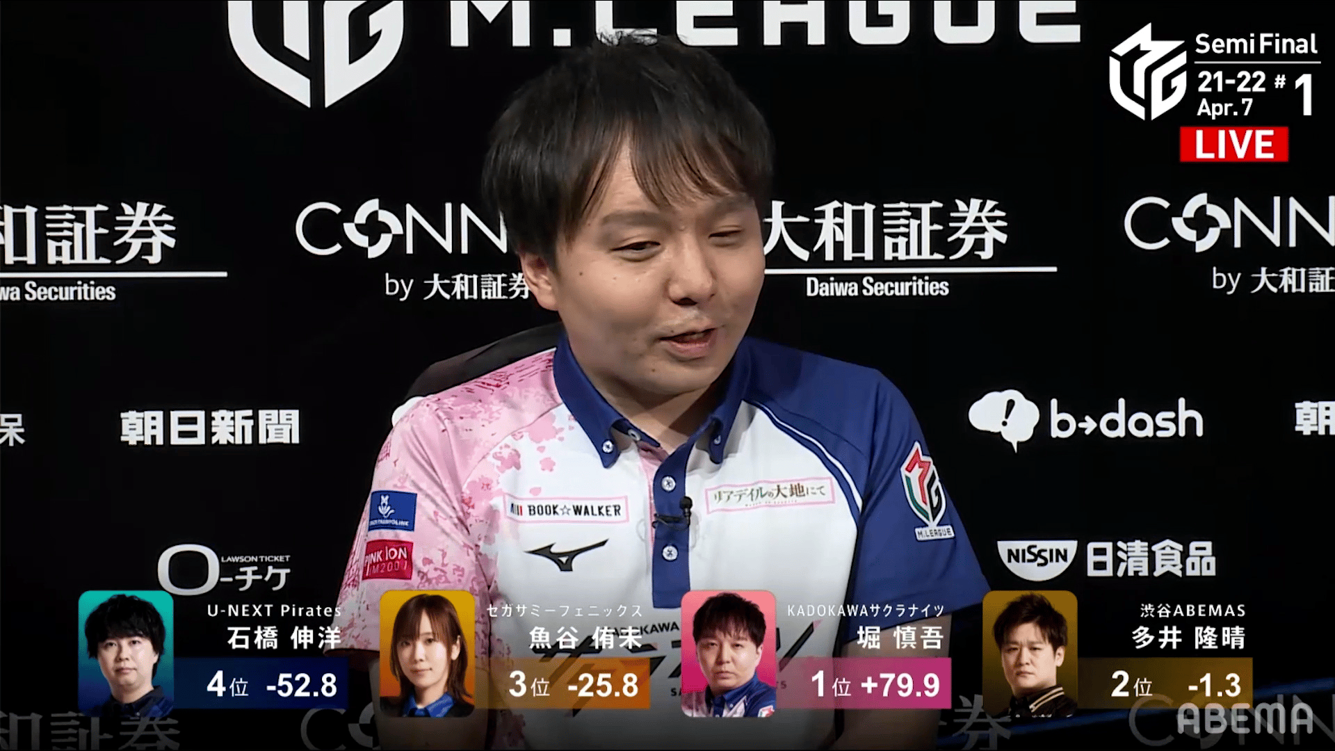 4/7 1G東3-1 堀の本日の至極の1局!ファイナル1番乗りを決めた三色片アガリ!