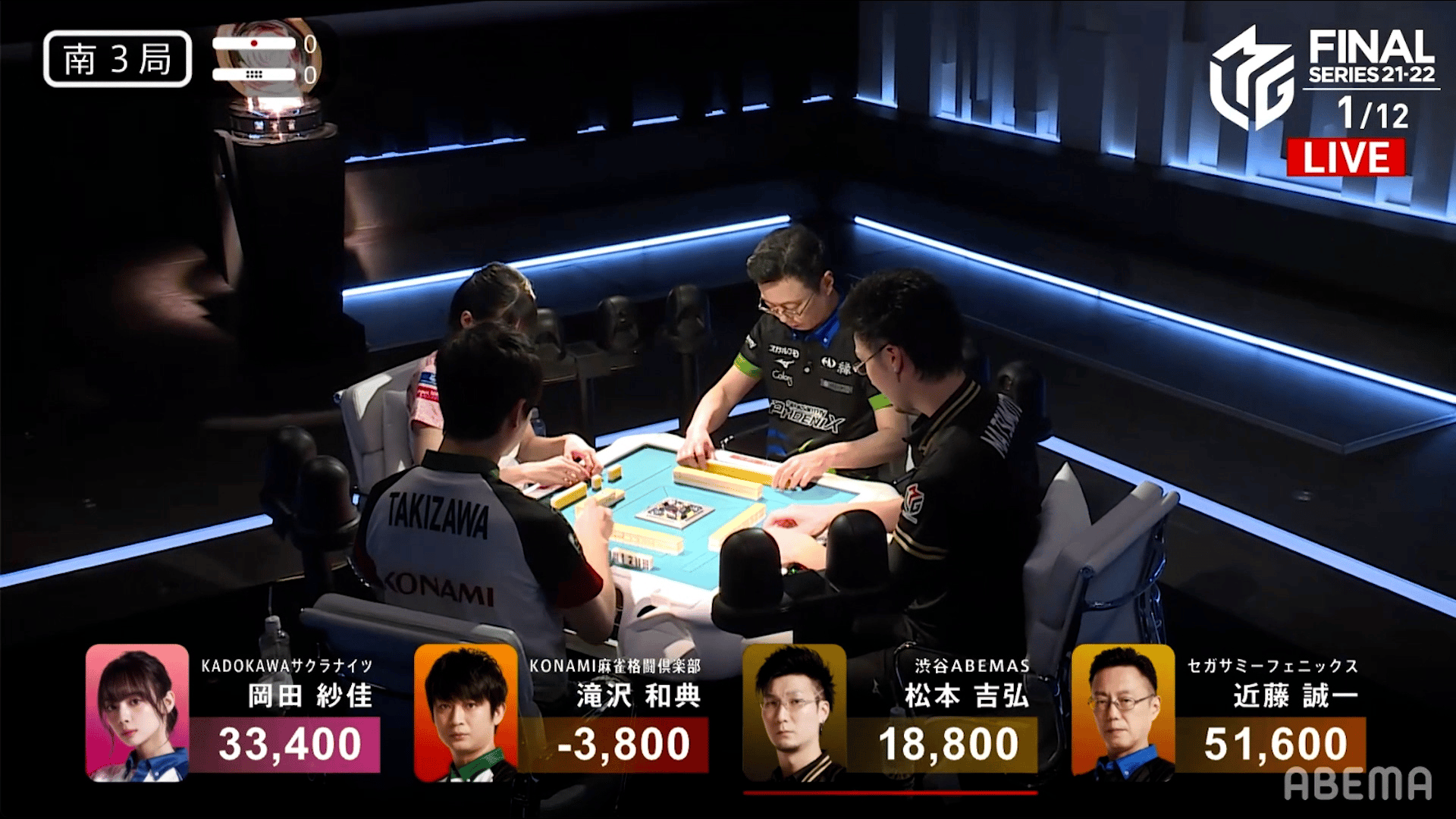 4/18 1G南2-3 ファイナルでも黄金の左手が躍動!トップ決定打となる近藤の跳満ツモ!