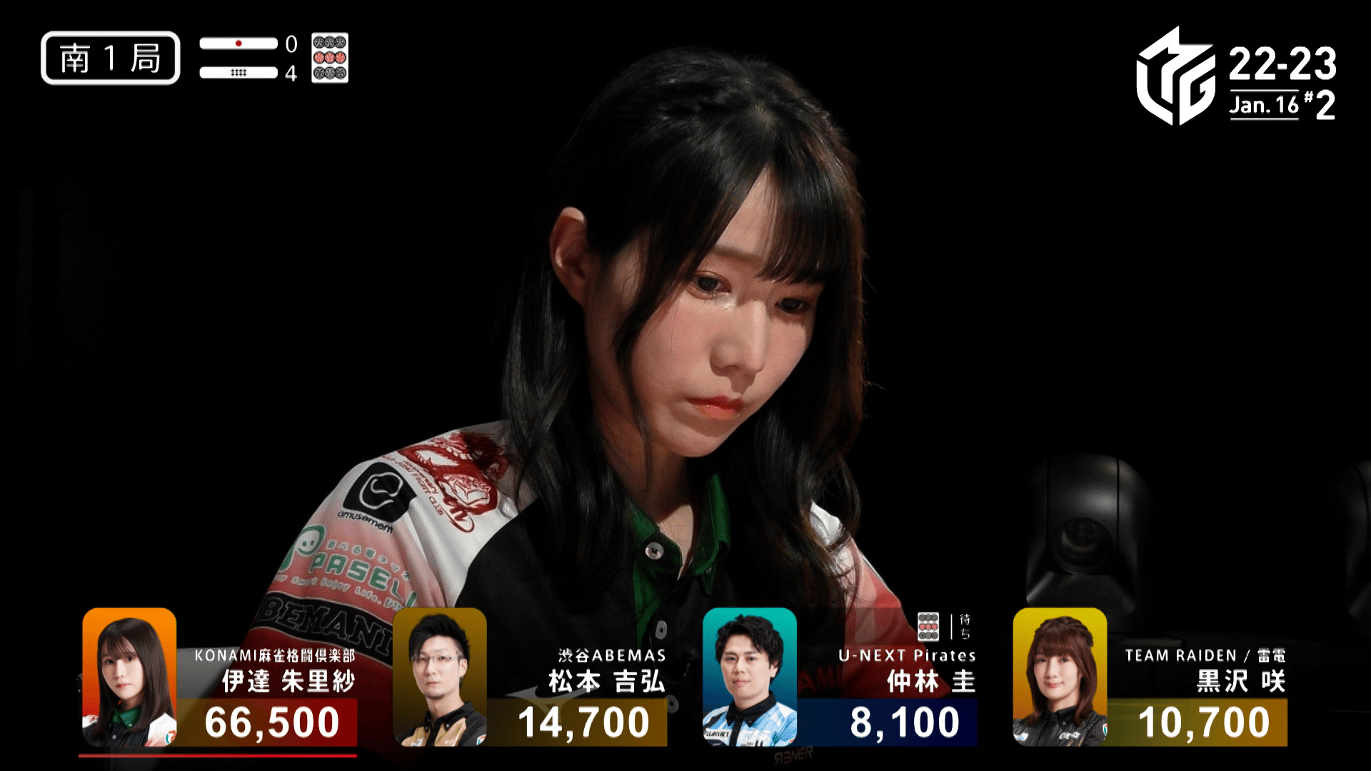 Mリーグ - ベストコレクション - 伊達朱里紗:1/16 2G 南1-4 最高スコア