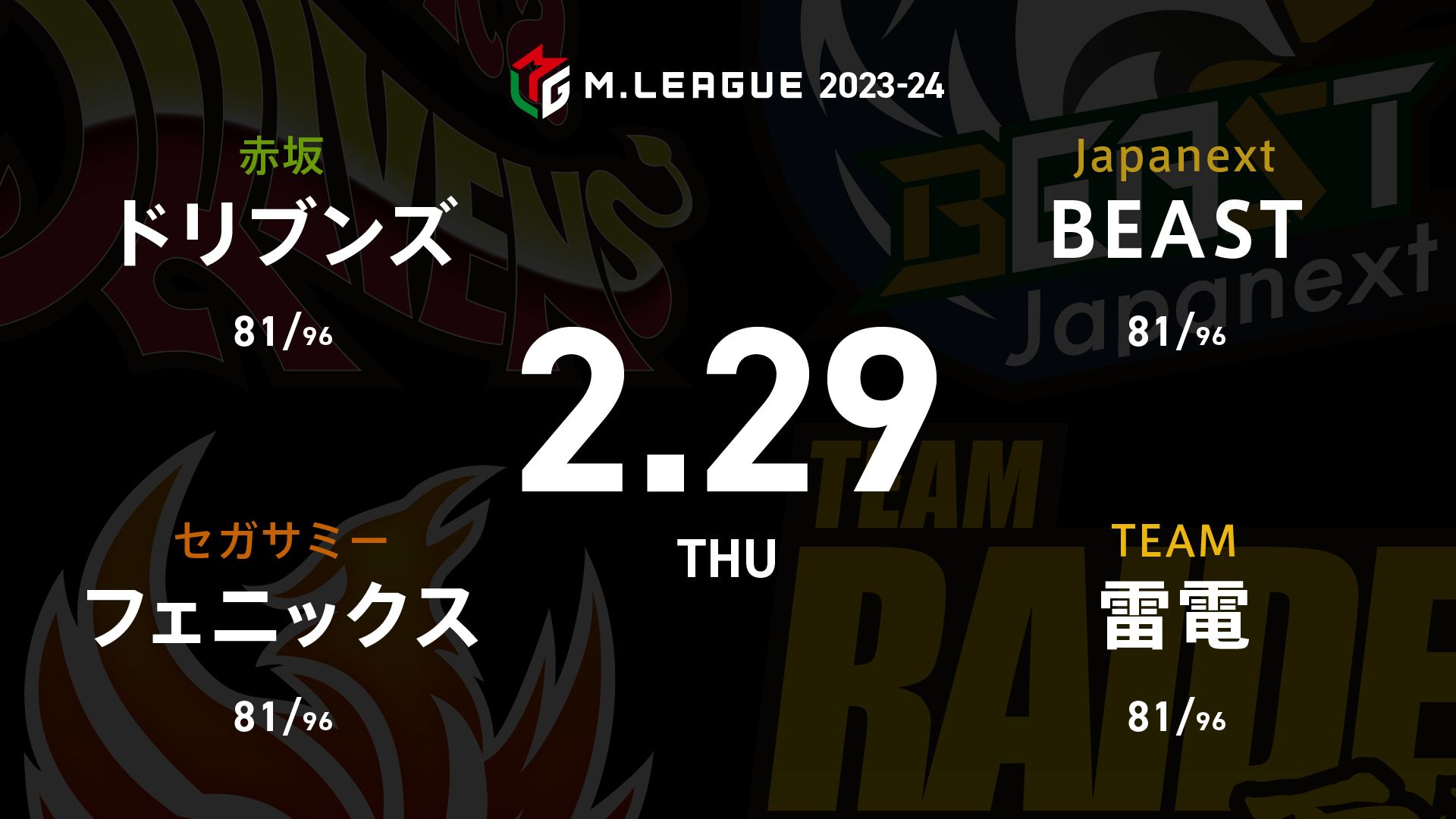 大和証券 Mリーグ ドリブンズvsフェニックスvs雷電vsBEAST