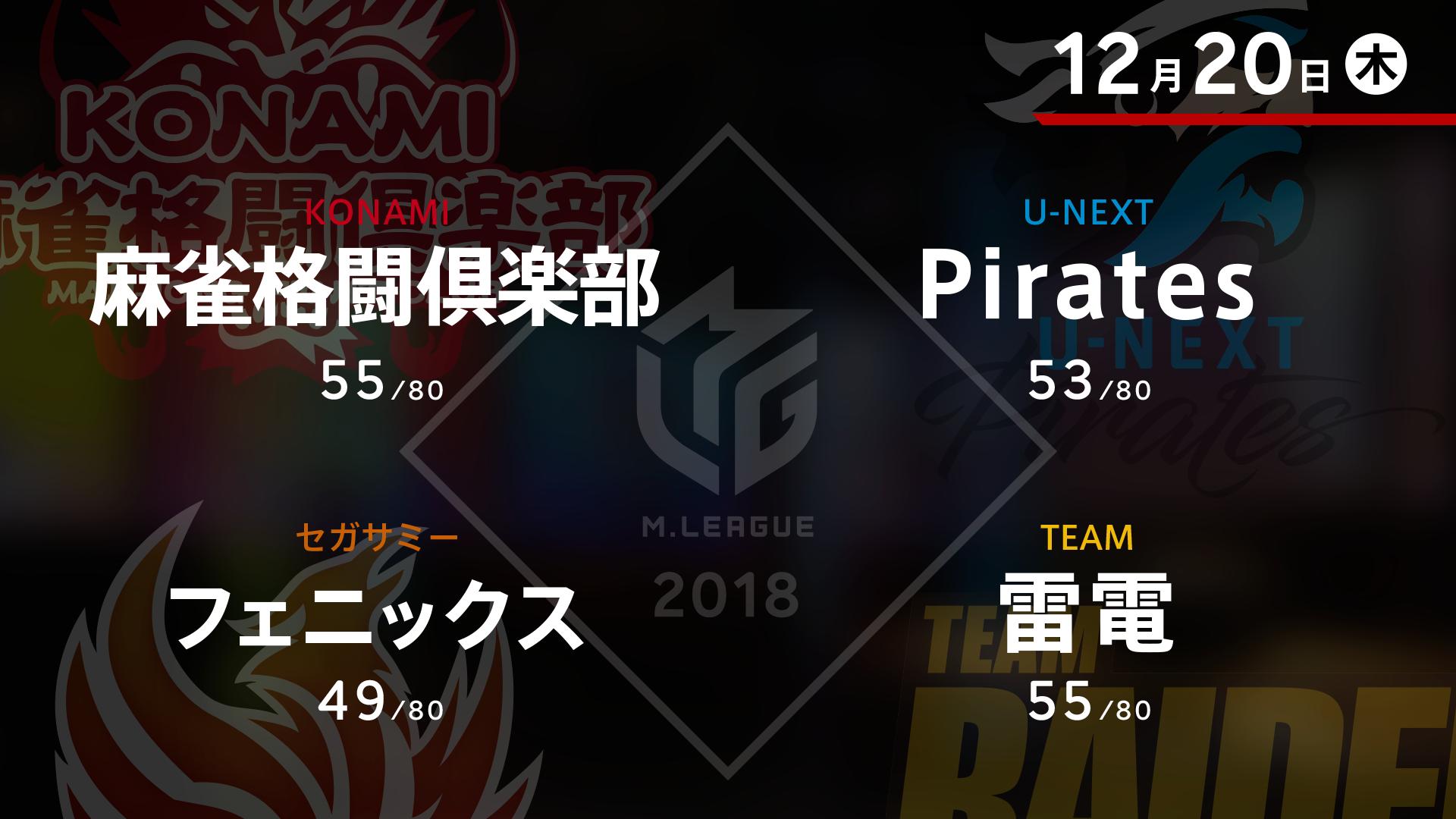 【再放送】Mリーグ2018 12月20日放送