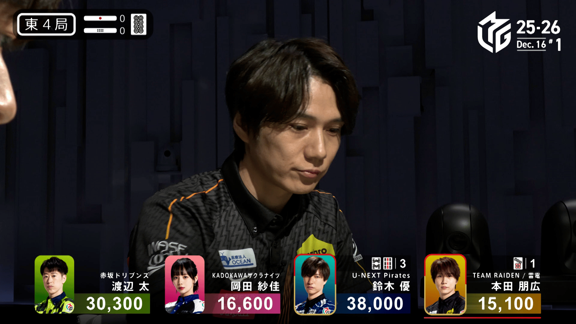 Mリーグ - ベストコレクション - 本田朋広:12/16 1G 東4 ヤンチャ麻雀