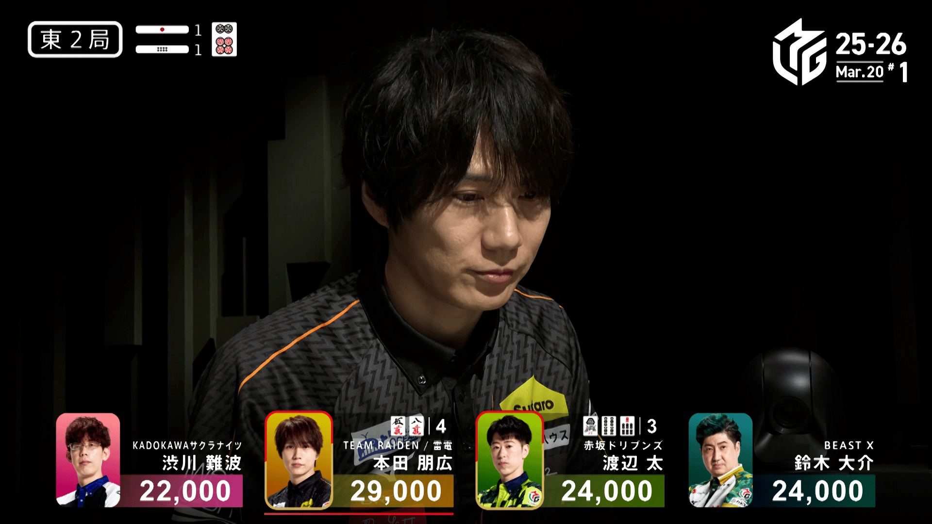 Mリーグ - ベストコレクション - 本田朋広:3/20 1G 東2-1 選択多数の