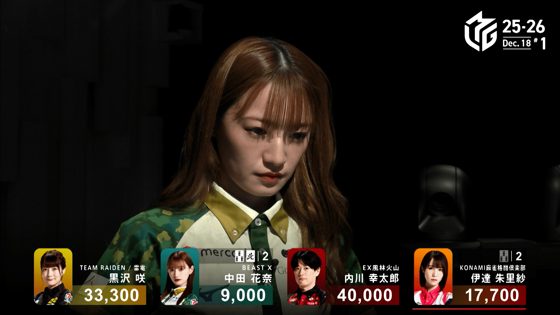 Mリーグ - ベストコレクション - 東城りお:9/18 1G 東4-2 ビースト