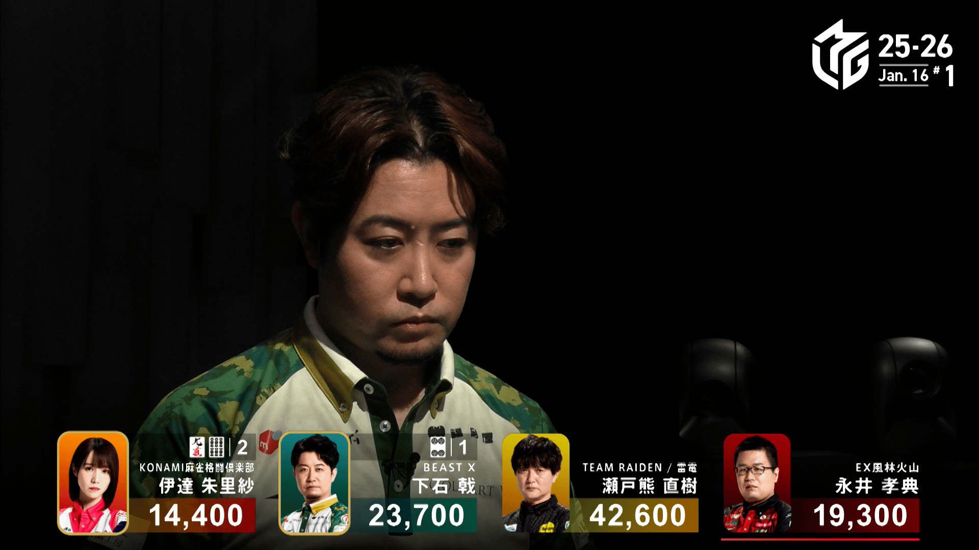 Mリーグ - ベストコレクション - 東城りお:9/18 1G 東4-2 ビースト