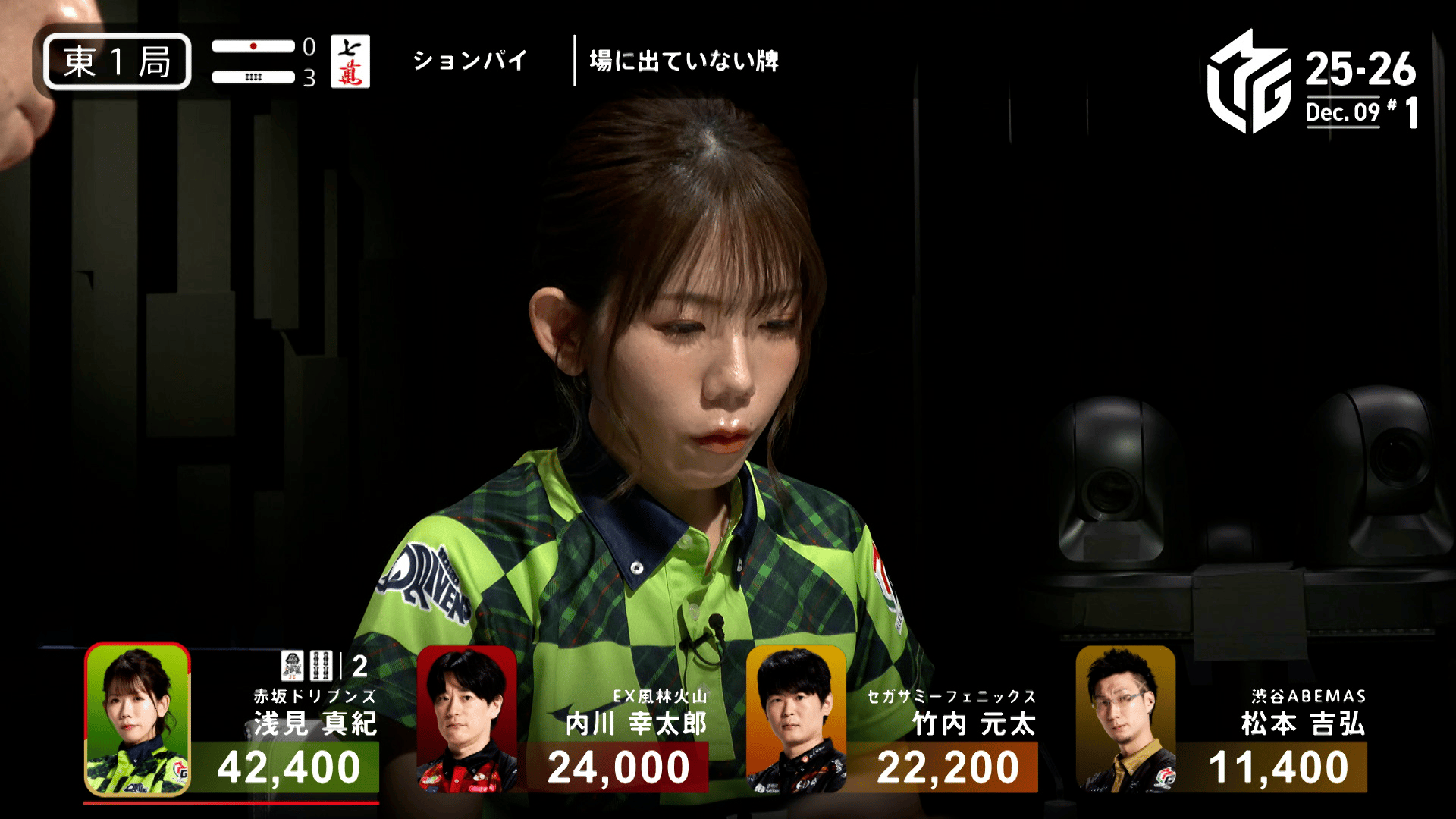 Mリーグ - ベストコレクション - 園田賢:12/15 2G 南2-4 誰もが園田を