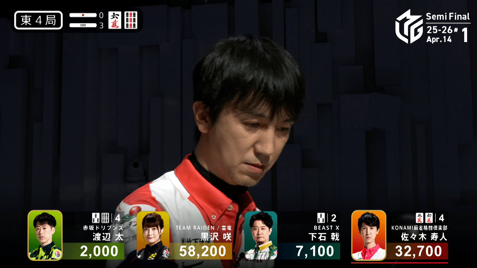 Mリーグ - ベストコレクション - 佐々木寿人:4/14 1G 東4-3 あの高い