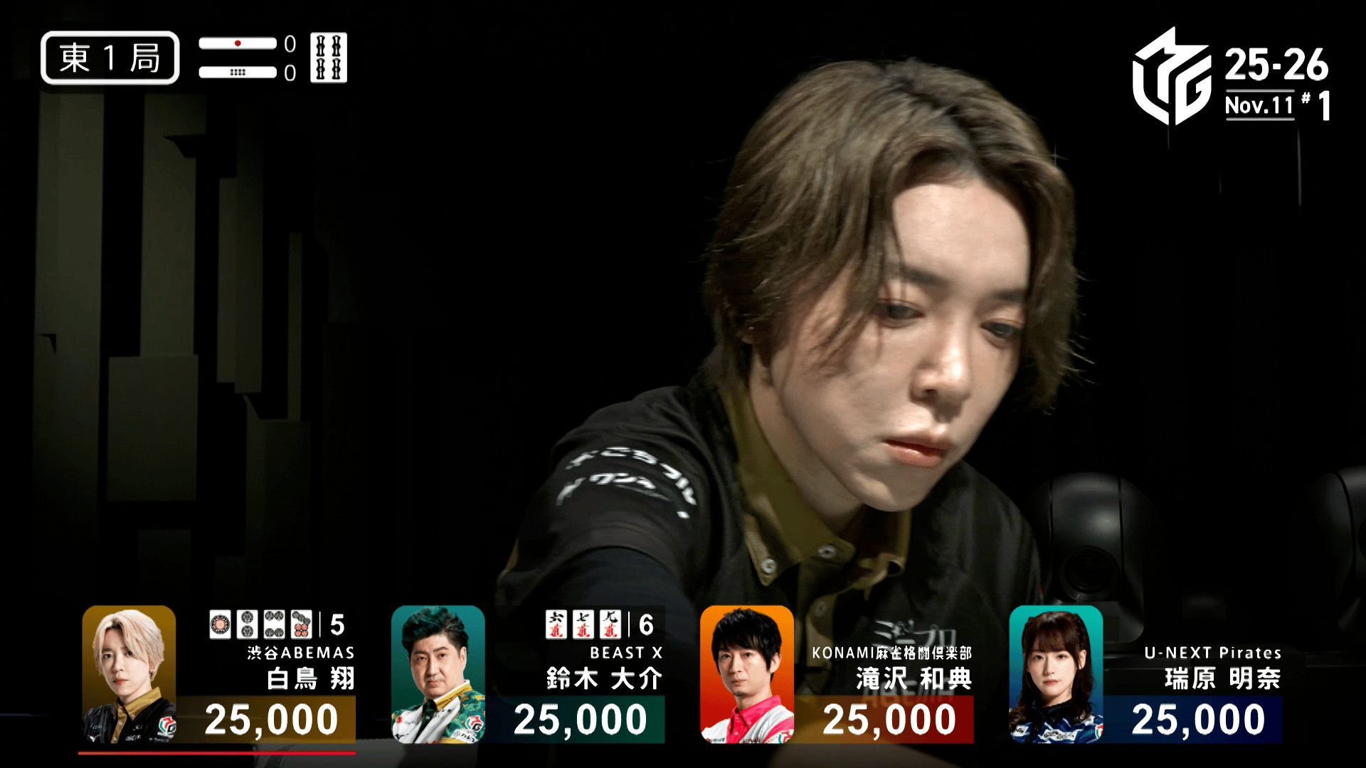 Mリーグ - ベストコレクション - 白鳥翔:11/28 1G 東3 11月10戦トップ
