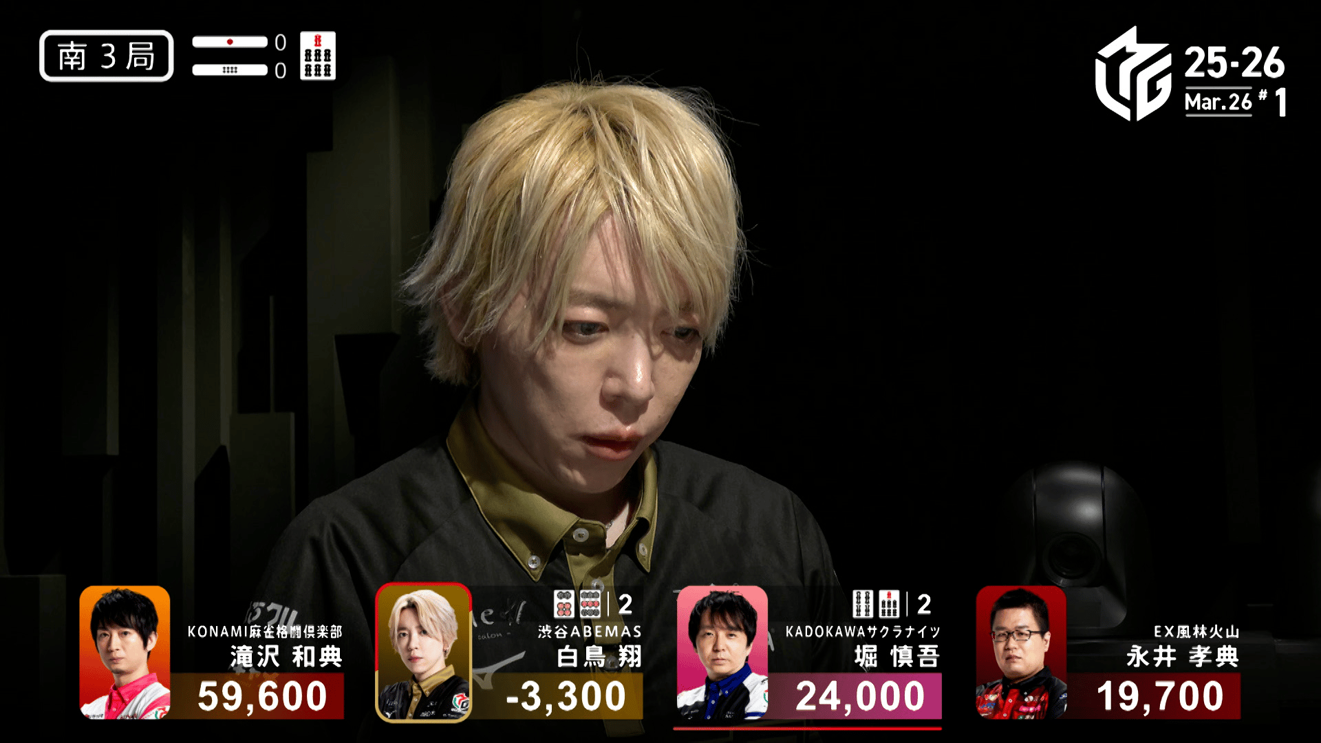 Mリーグ - ベストコレクション - 白鳥翔:3/26 1G 南3 箱下ラス目、親番