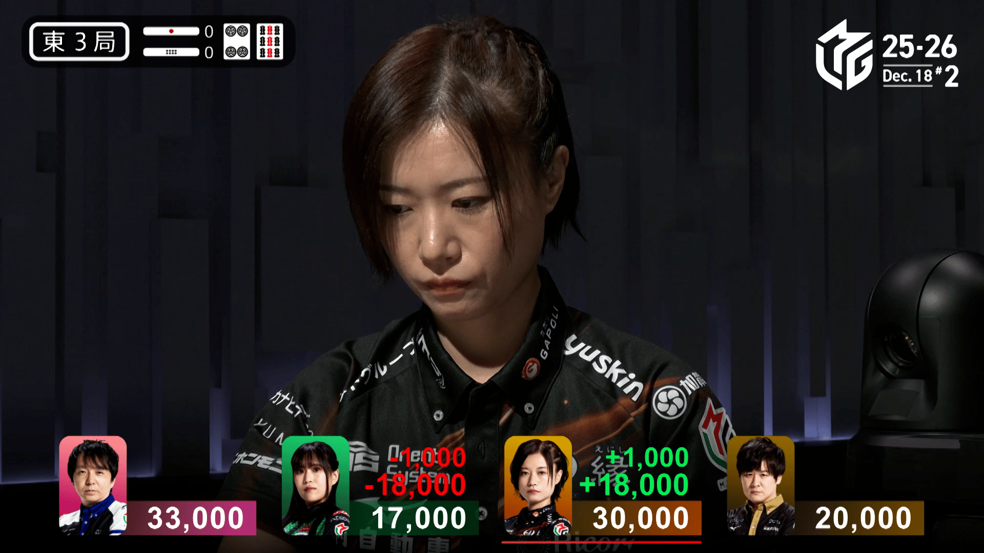 Mリーグ - ベストコレクション - 茅森早香:12/18 2G 東3 マイナス500