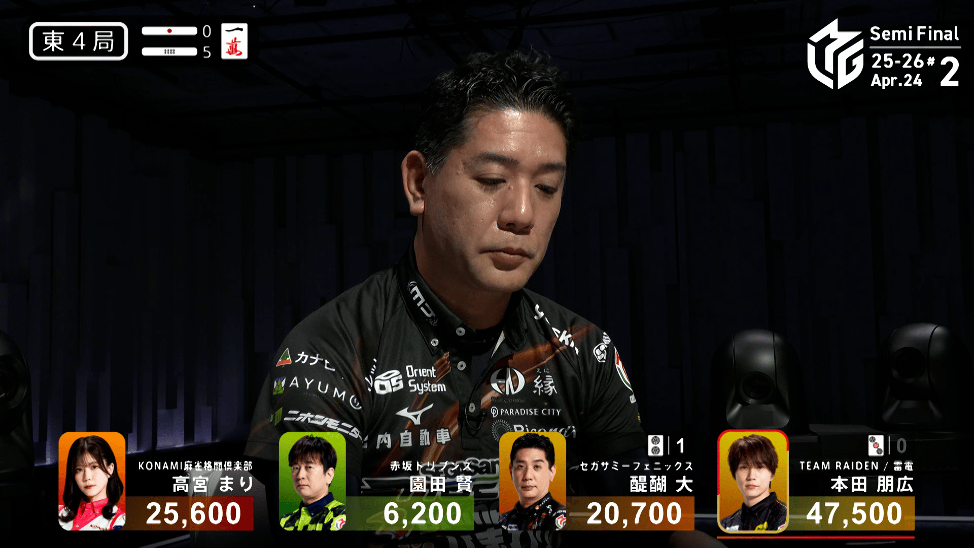 Mリーグ - ベストコレクション - 醍醐大:4/24 2G 東4-5 苦しい形から