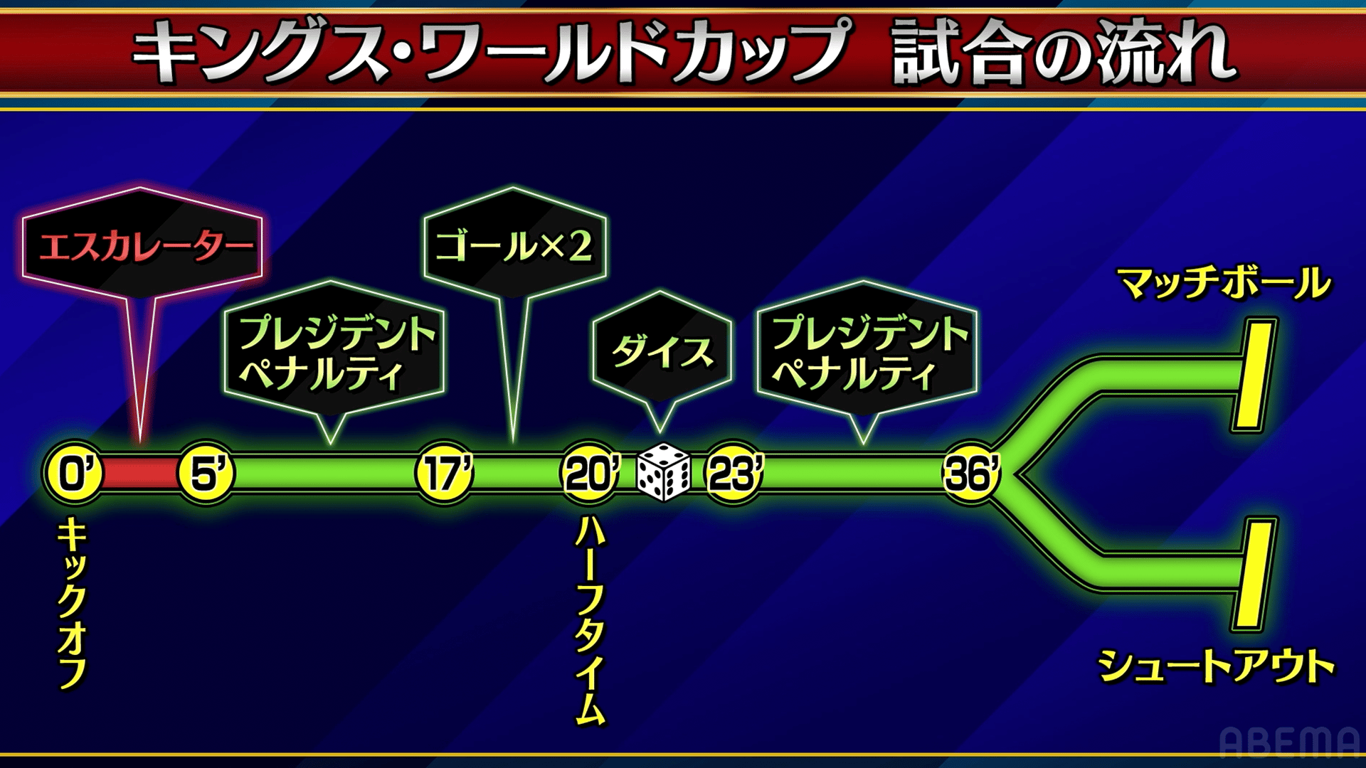 MLB開幕戦 ドジャースvsパドレス 3.20｜MLBソウルシリーズ2024