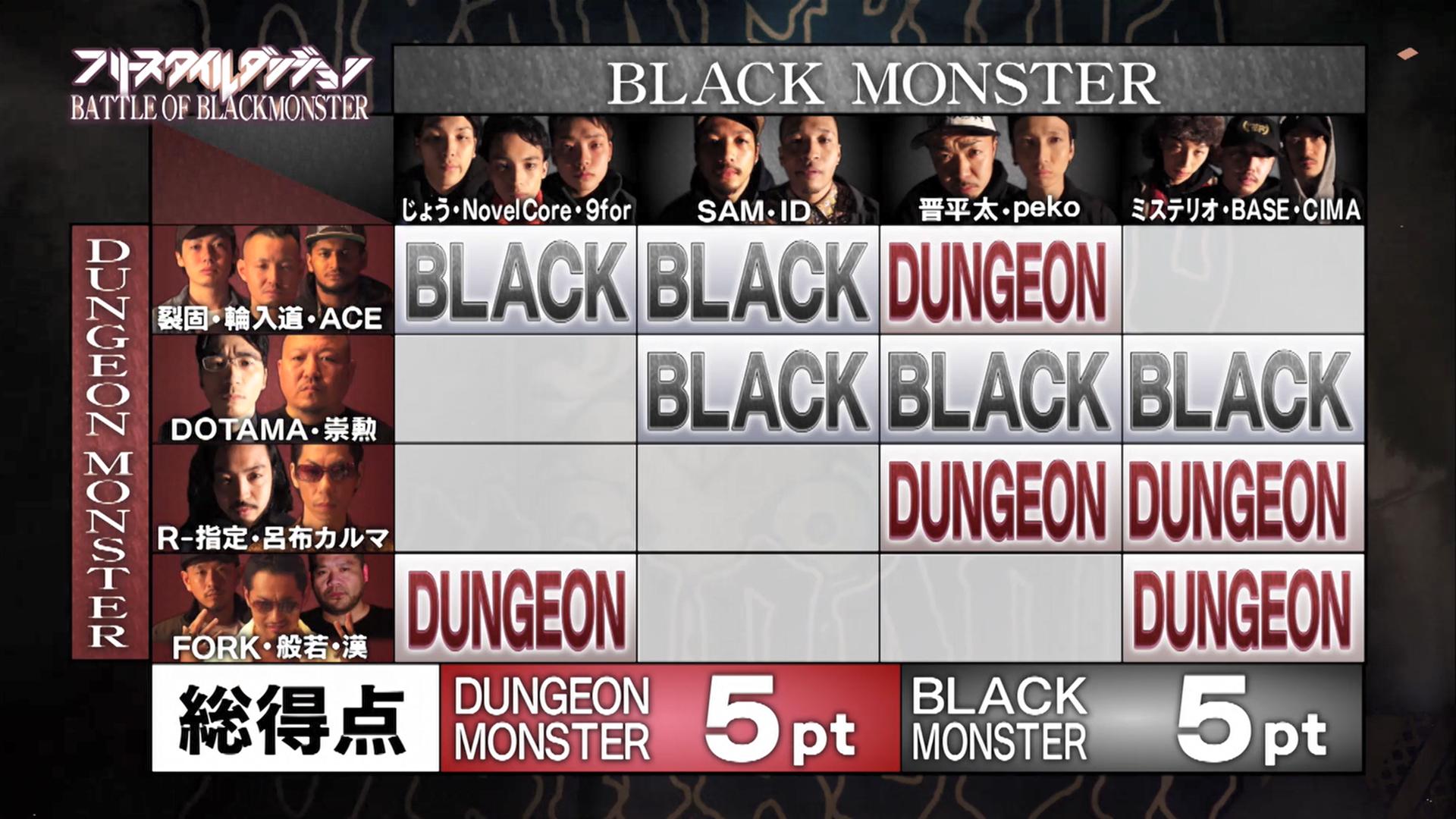 フリースタイルダンジョン - 5th season - 5th season Rec 9-4