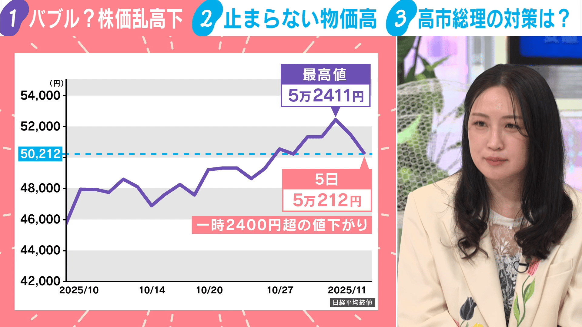 わたしとニュース【(火)-(金)ひる12時~生放送】 - 株価乱高下 きのうの大幅下落から一転 今日は反発