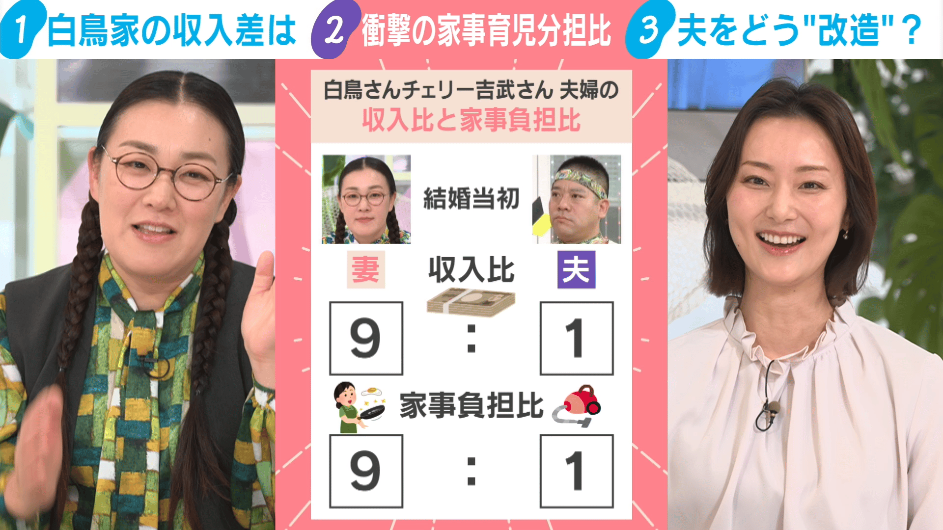たんぽぽ白鳥 年収