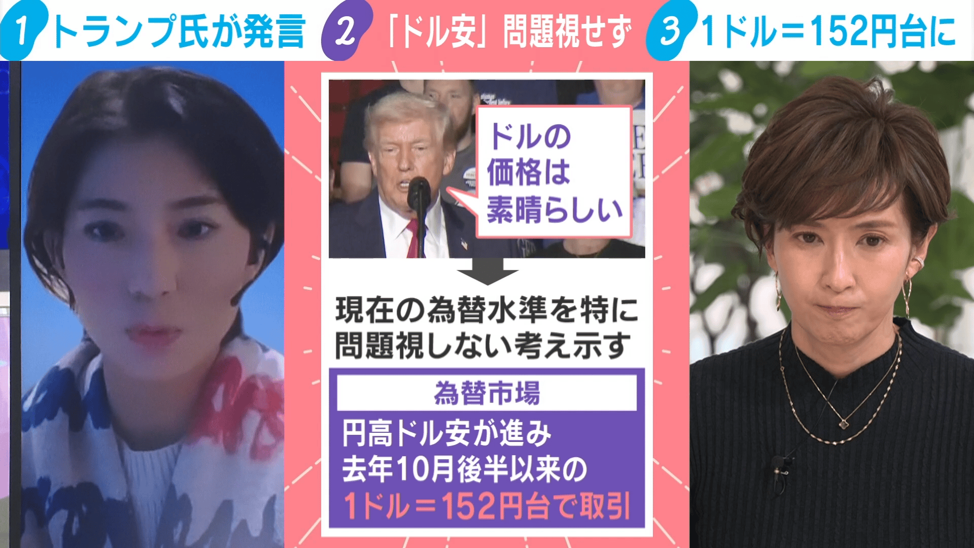 わたしとニュース【(火)-(金)ひる12時~生放送】 - トランプ氏も言及した突然の”円高ドル安” 衆院選にどう影響?