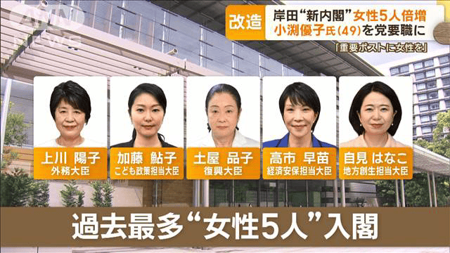 最新の政治ニュース【随時更新】 - 女性は5人に倍増 刷新感アピールも…ポスト岸田を牽制か 岸田“新内閣”きょう発足 (ニュース) |  無料動画・見逃し配信を見るなら | ABEMA