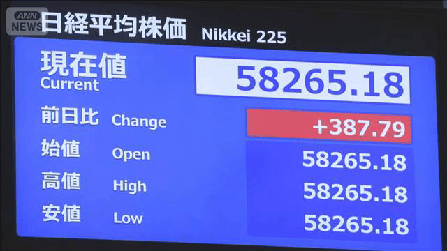 速報】日経平均続伸 5万8000円台を回復 米イランの協議進展への期待感 