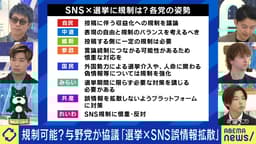 選挙で稼ぐに待った?若者の政治離れに?「選挙×SNSの誤情報拡散」に規制は必要?