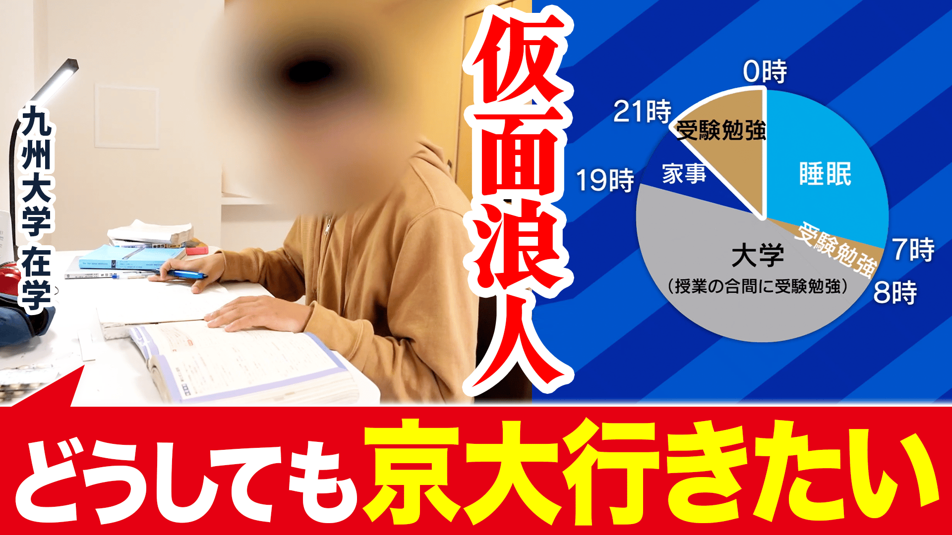仮面浪人に挑戦する人!京大にこだわるワケ&理由は...美学? - #アベプラ 