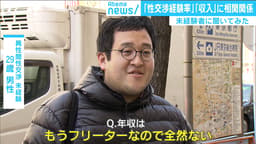 「性交渉経験率」と「収入」に相関関係 未経験者に聞いてみた