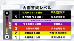 【解説】台風や集中豪雨から身を守るために 対策や備え