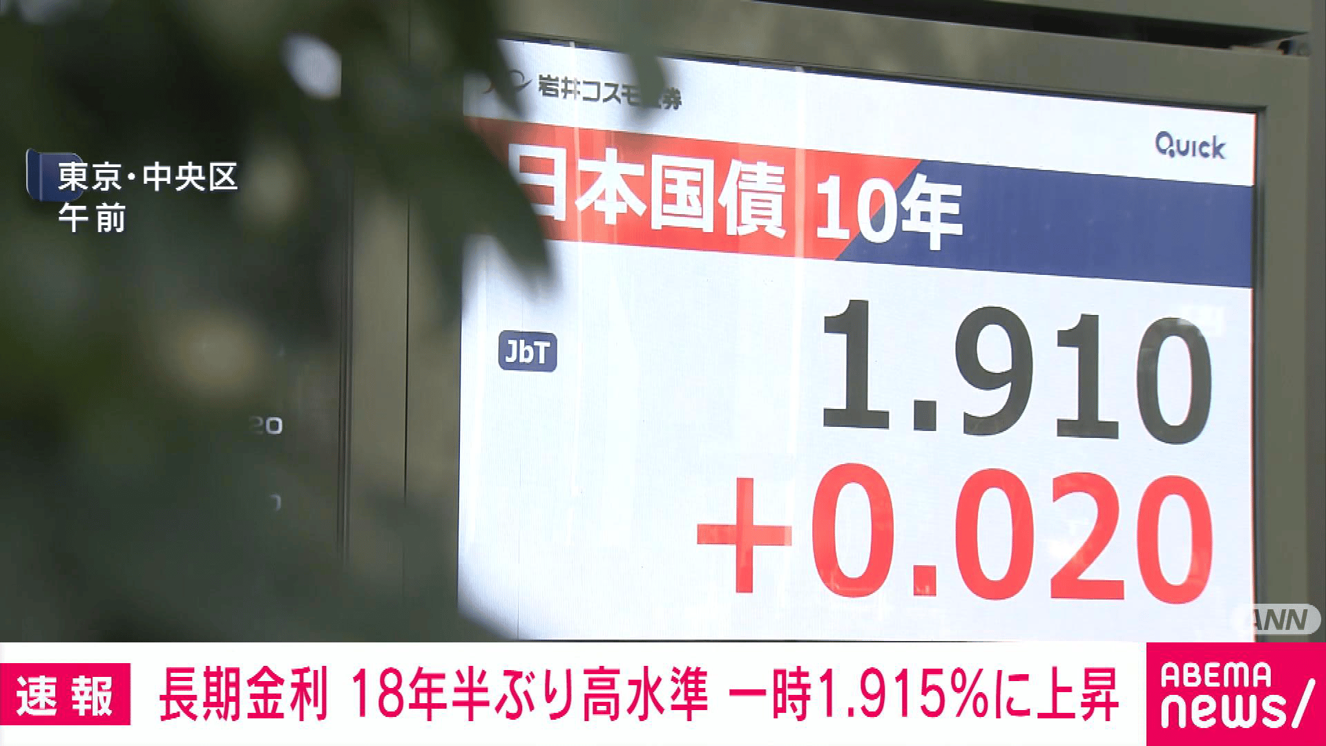 長期金利一時1.915%に上昇 18年半ぶり高水準 - 【アベマ厳選】注目の