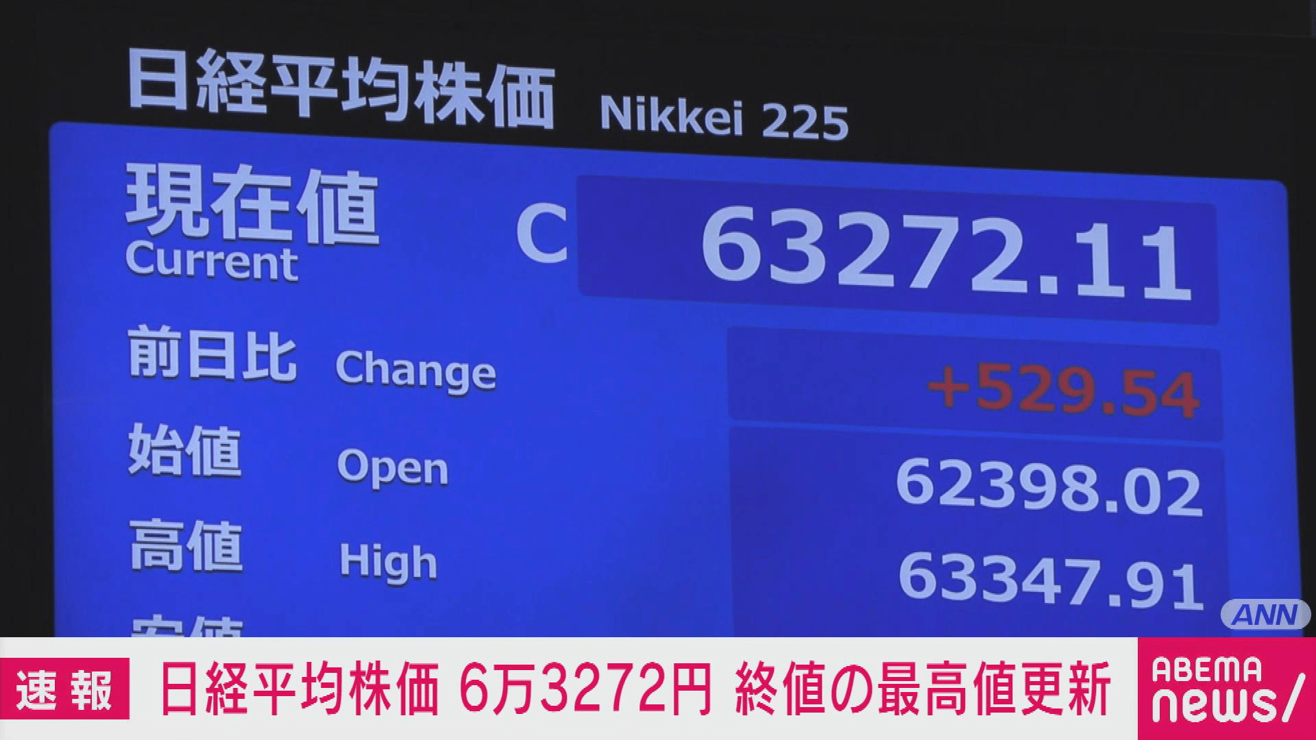 日経平均株価 6万3272円 終値の最高値更新 - 【アベマ厳選】注目の最新