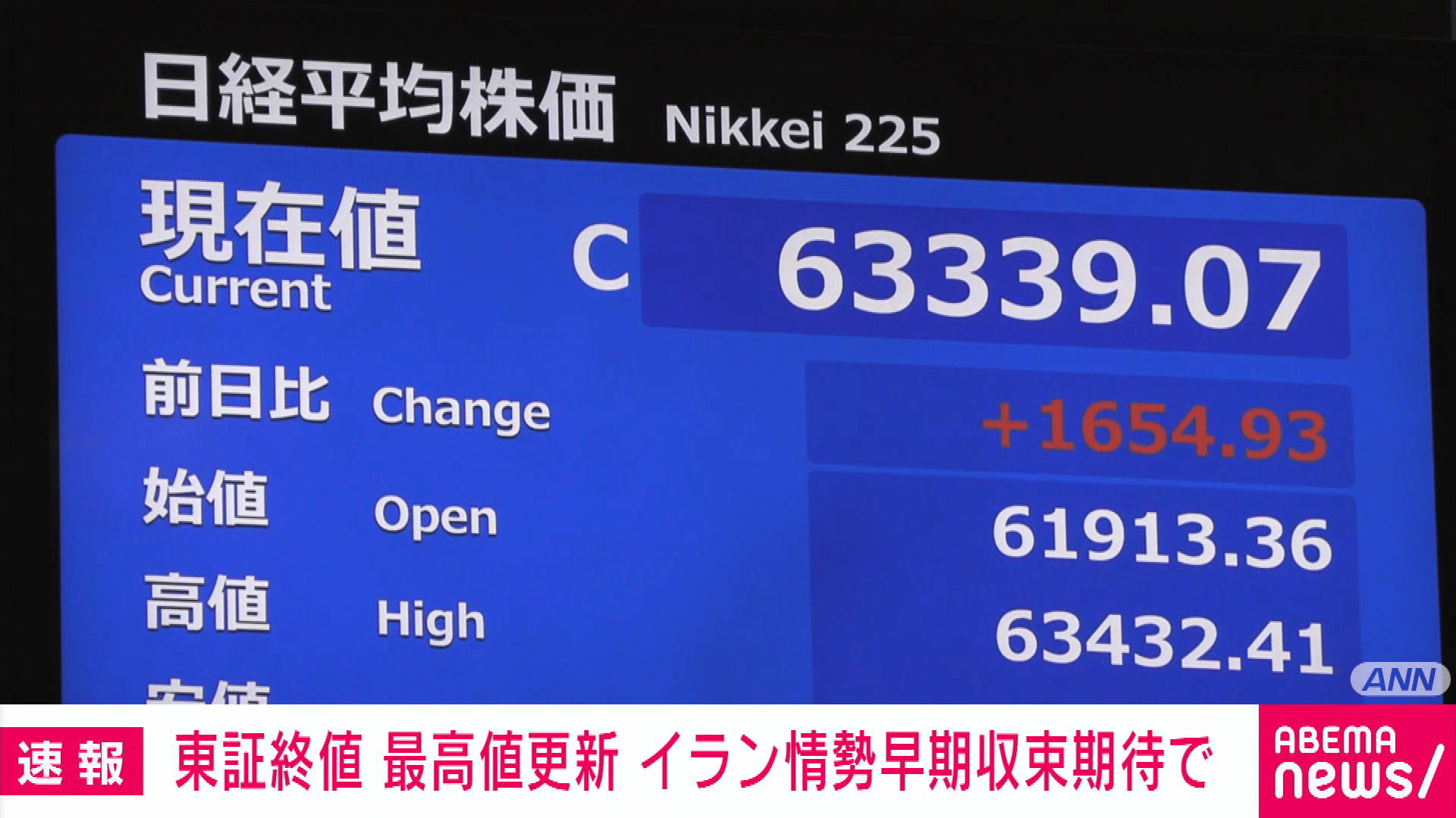 日経平均株価 終値として最高値を更新 イラン情勢早期収束期待で