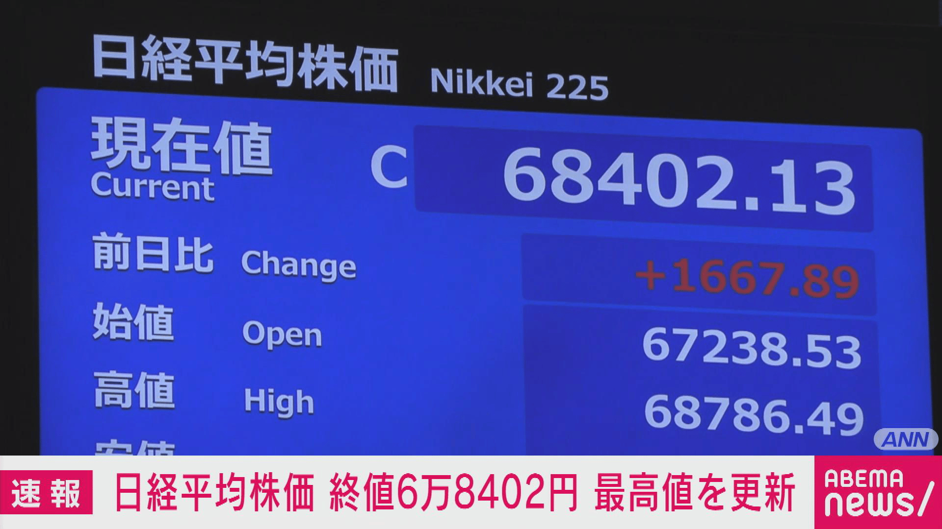 日経平均株価終値6万8402円 最高値を更新 - 【アベマ厳選】注目の最新 