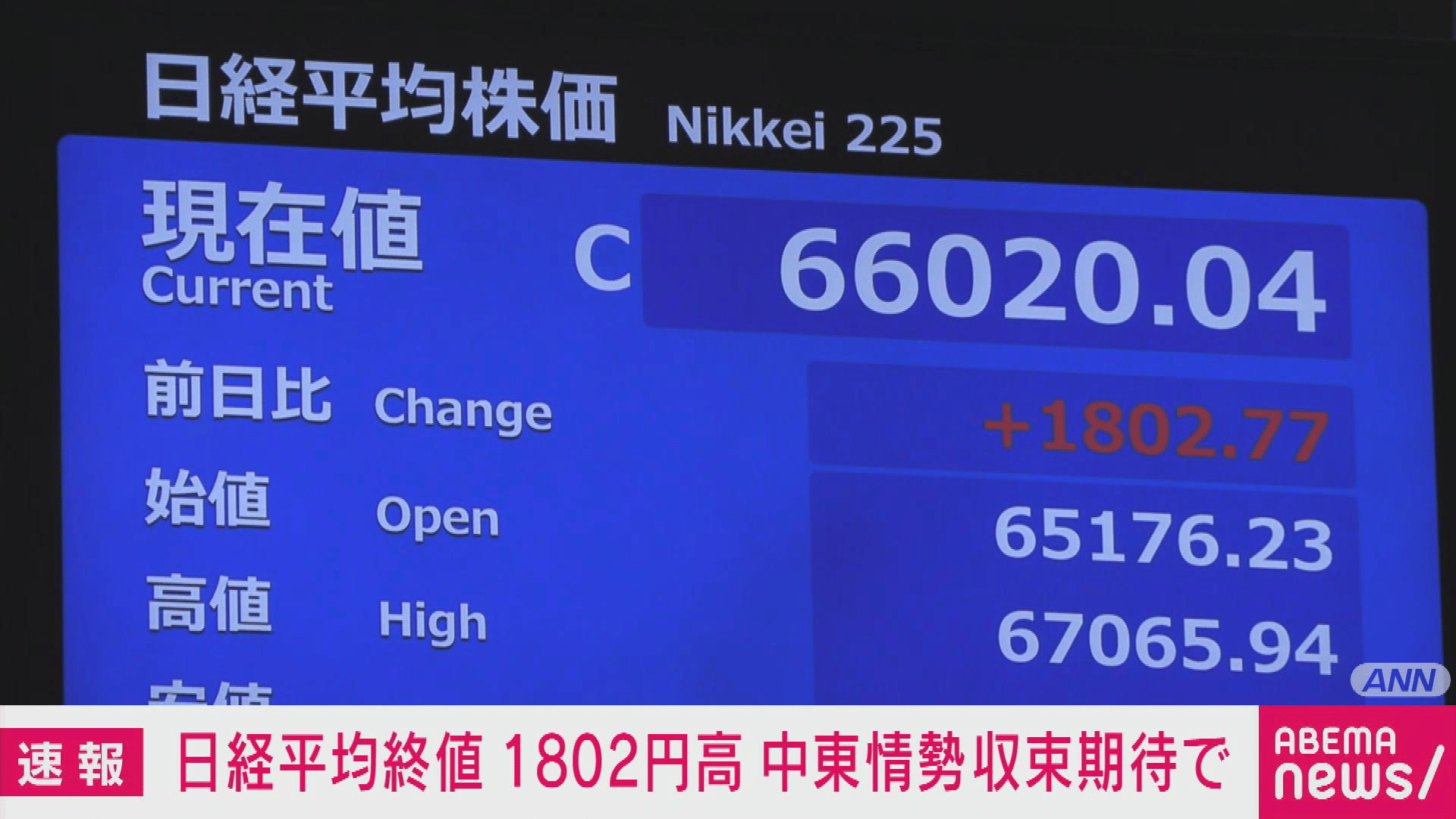 日経平均株価終値6万6020円 1週間ぶりの6万6000円台 - 【アベマ厳選
