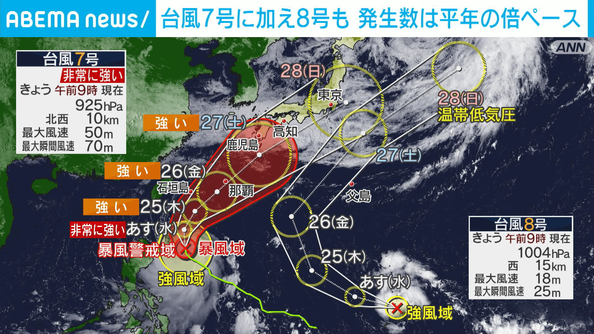 ダブル台風7号8号が北上中 九州など長引く雨に警戒 - 【アベマ厳選