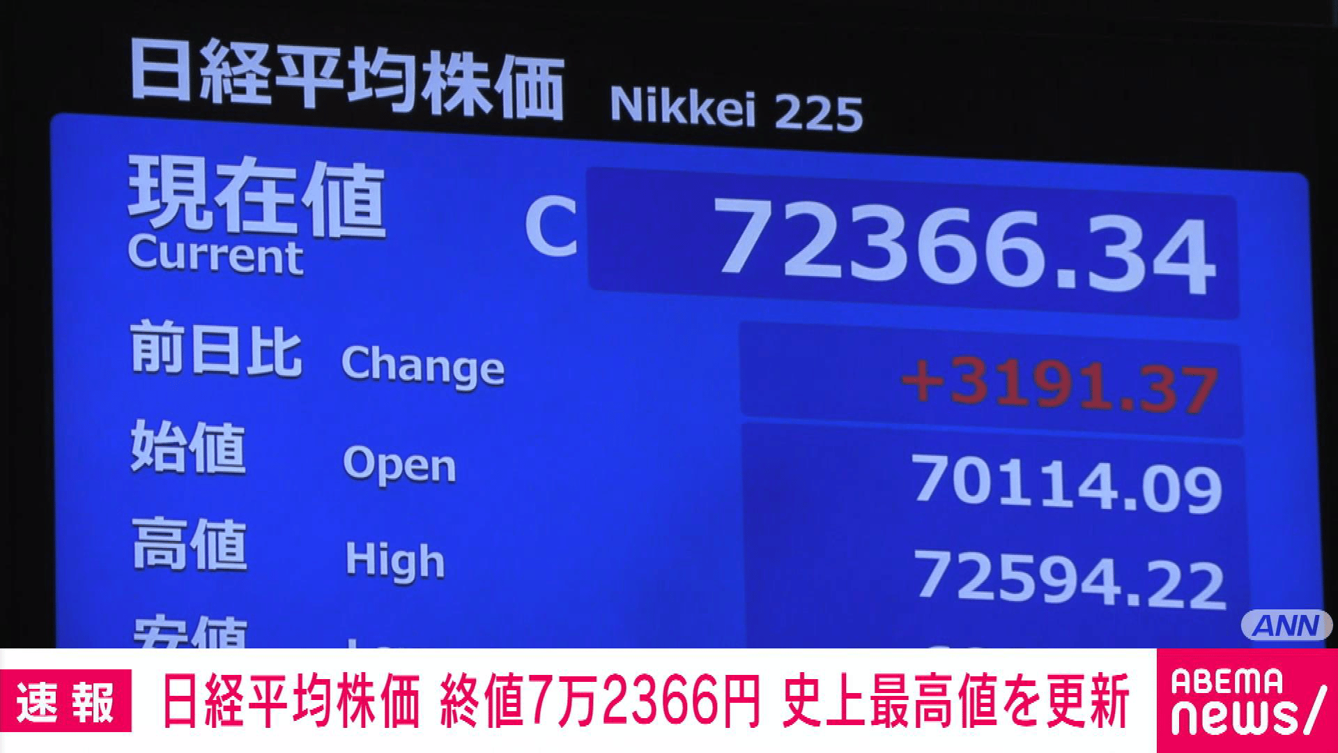 日経平均株価終値7万2366円 過去最高値を更新 - 【アベマ厳選】注目の
