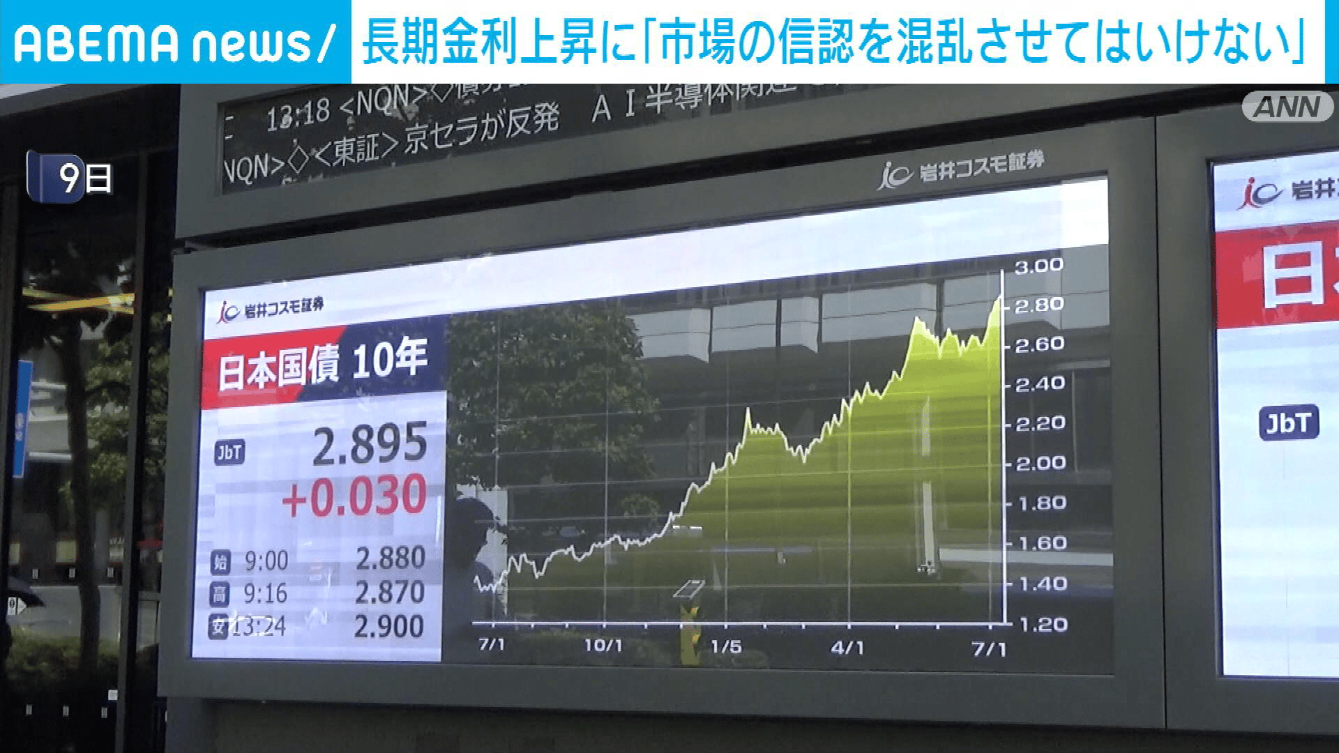 長期金利の歴史的上昇受け 「骨太の方針」案修正へ - 【アベマ厳選