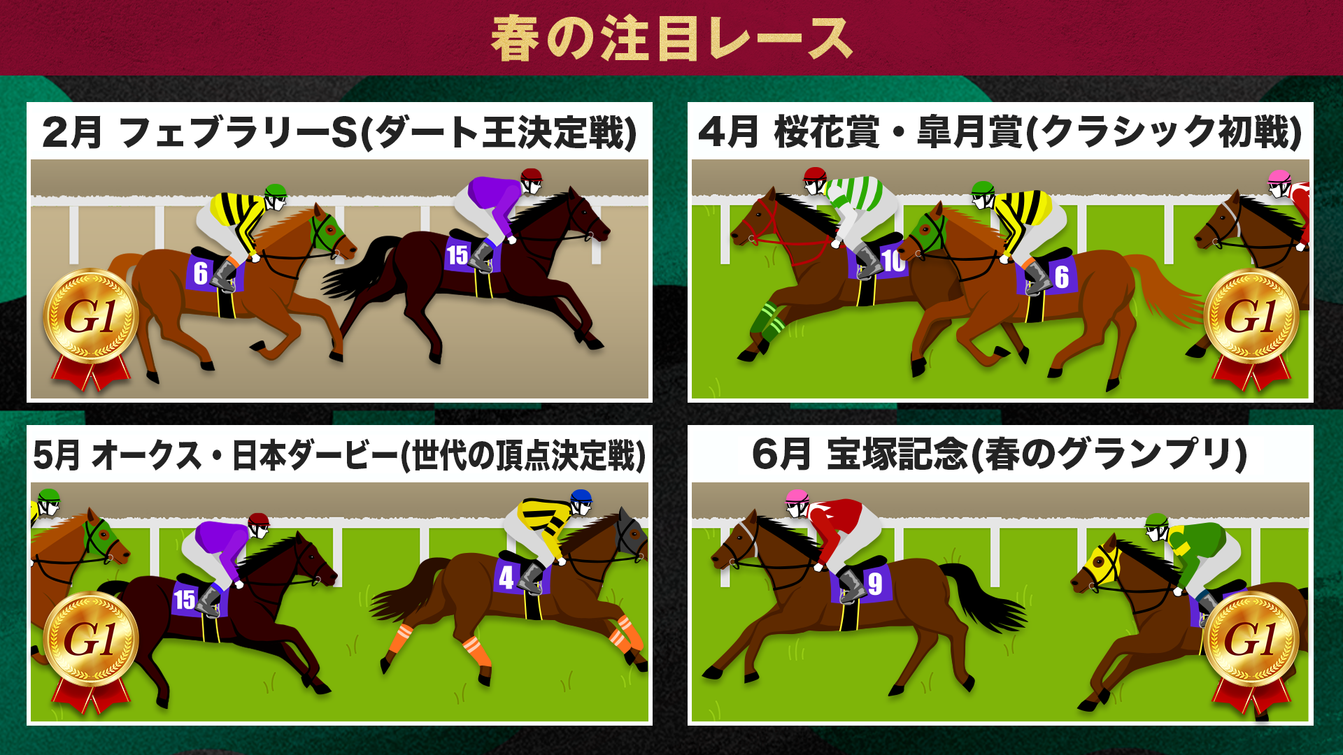 年間スケジュール（春の注目レース）