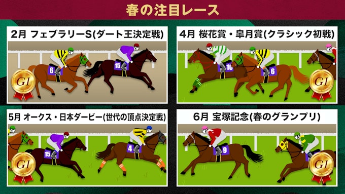 年間スケジュール(春の注目レース)