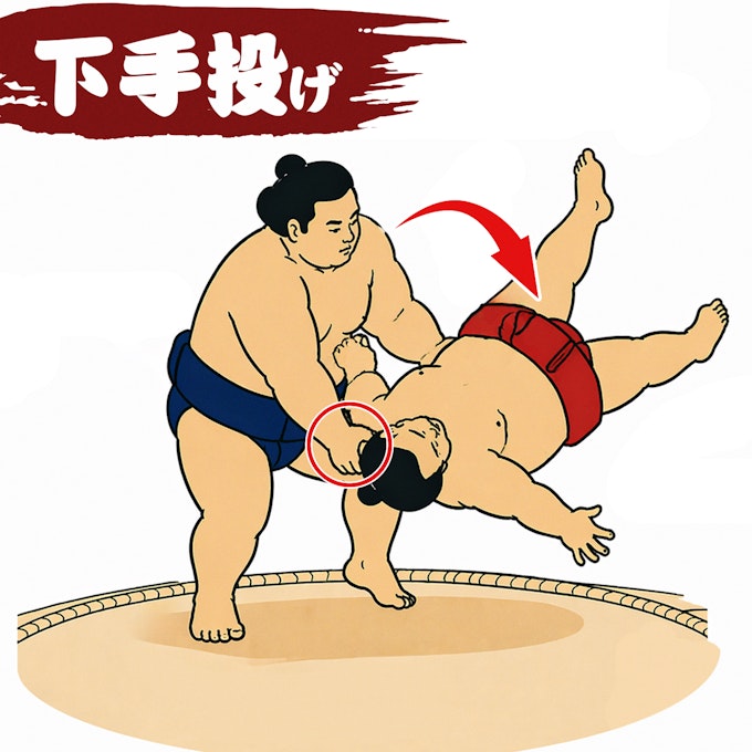 下手投げ(したてなげ)