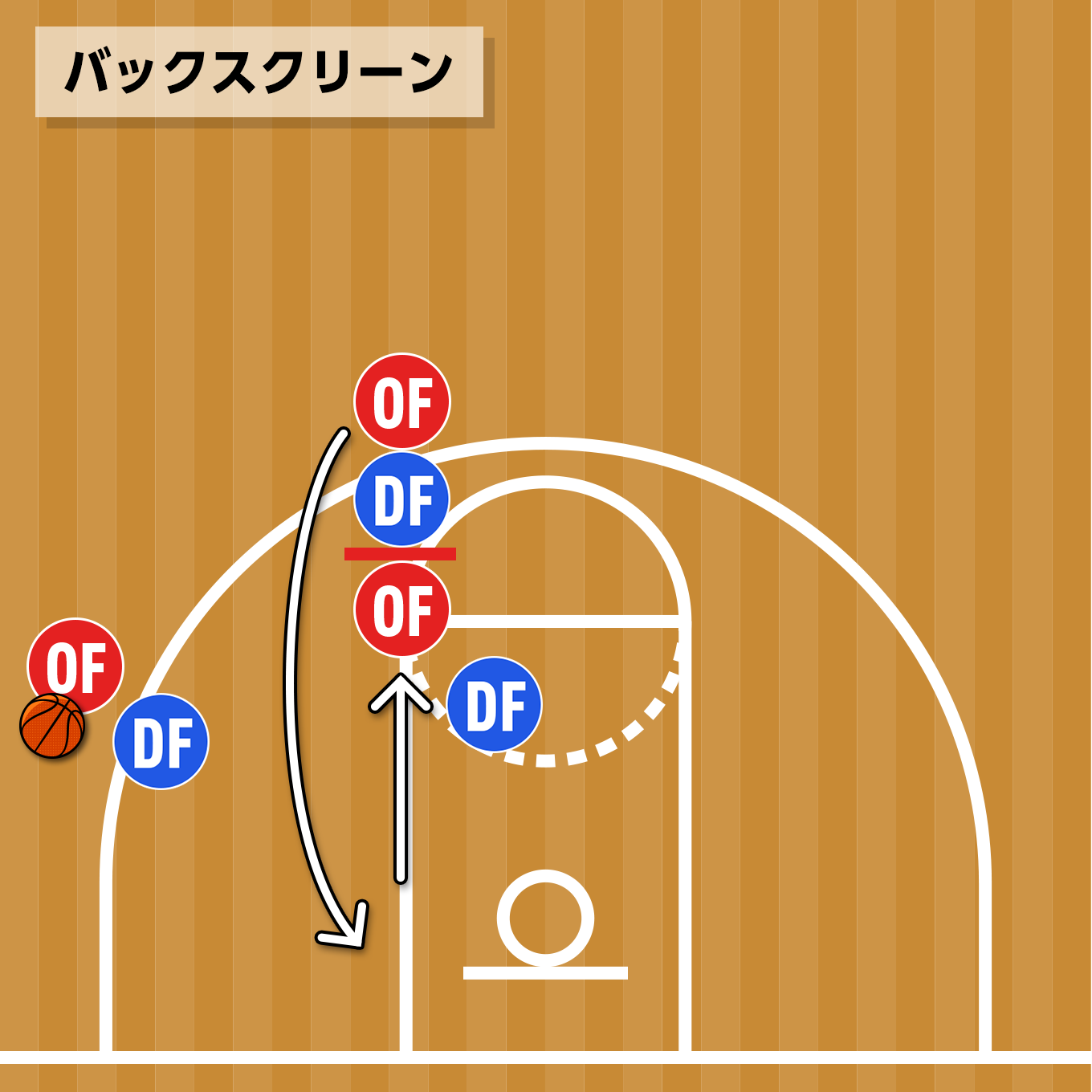 バックスクリーン（Back Screen） 