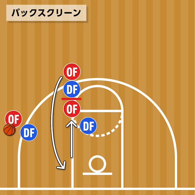バックスクリーン(Back Screen)